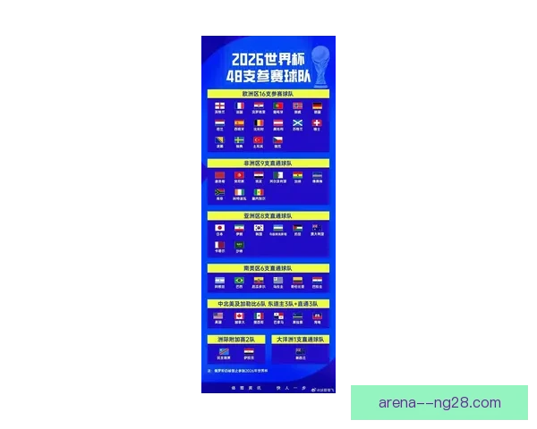 世界杯官方发布最新赛事安排与参赛队伍名单 揭开精彩赛事序幕 世界杯官方发布最新赛事安排与参赛队伍名单 揭开精彩赛事序幕