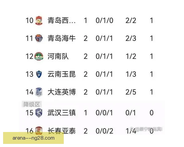 浙江队主场1-0险胜梅州取得关键三分稳居中超前列